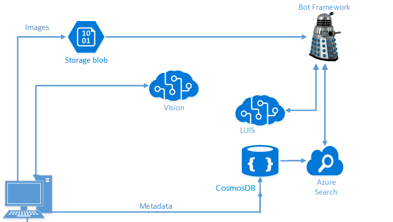 Architecture Diagram